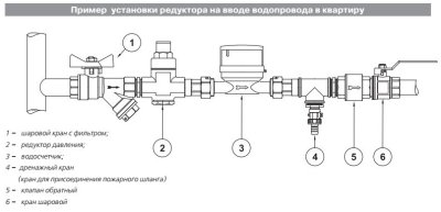 Редуктор давления  поршневой Valtec от 1 до 4,5 бар (1 1/4") - фото 10