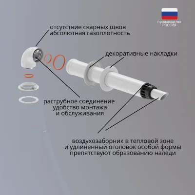 Коаксиальный дымоход 1,0м/110/80 для моделей (100-400)